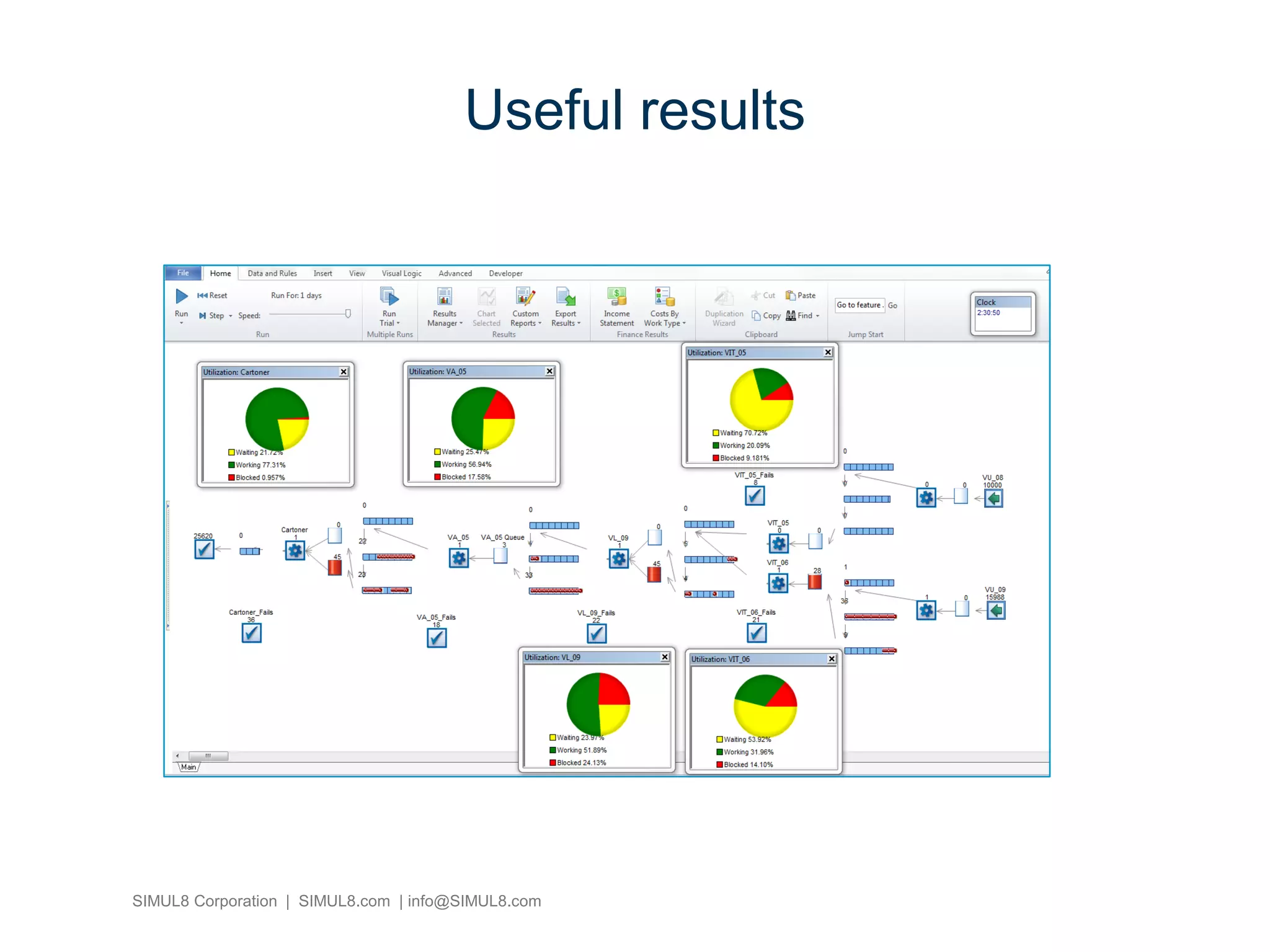 SIMUL8 Corporation | SIMUL8.com | info@SIMUL8.com
Useful results
 