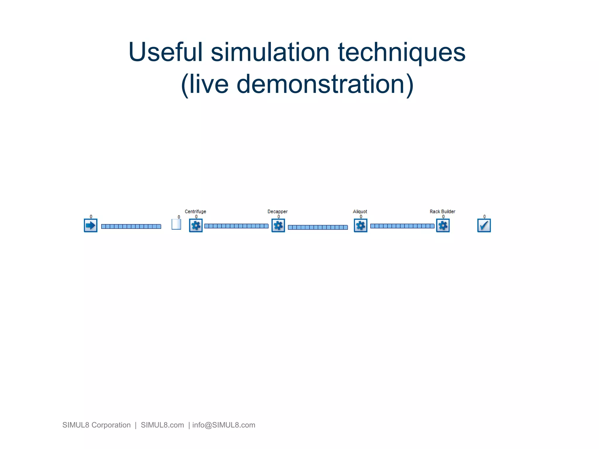 SIMUL8 Corporation | SIMUL8.com | info@SIMUL8.com
Useful simulation techniques
(live demonstration)
 