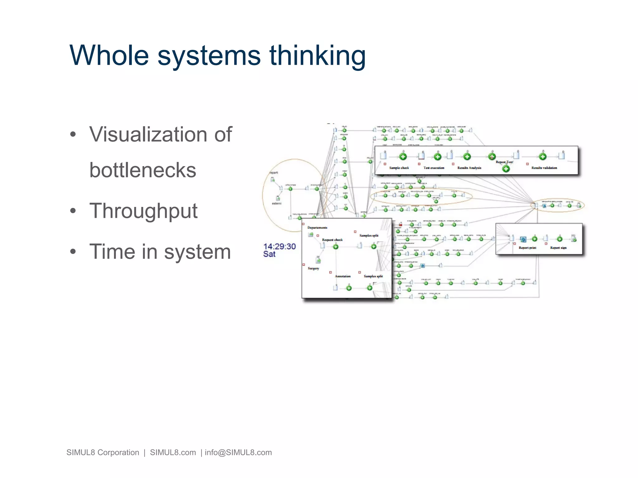SIMUL8 Corporation | SIMUL8.com | info@SIMUL8.com
• Visualization of
bottlenecks
• Throughput
• Time in system
Whole systems thinking
 