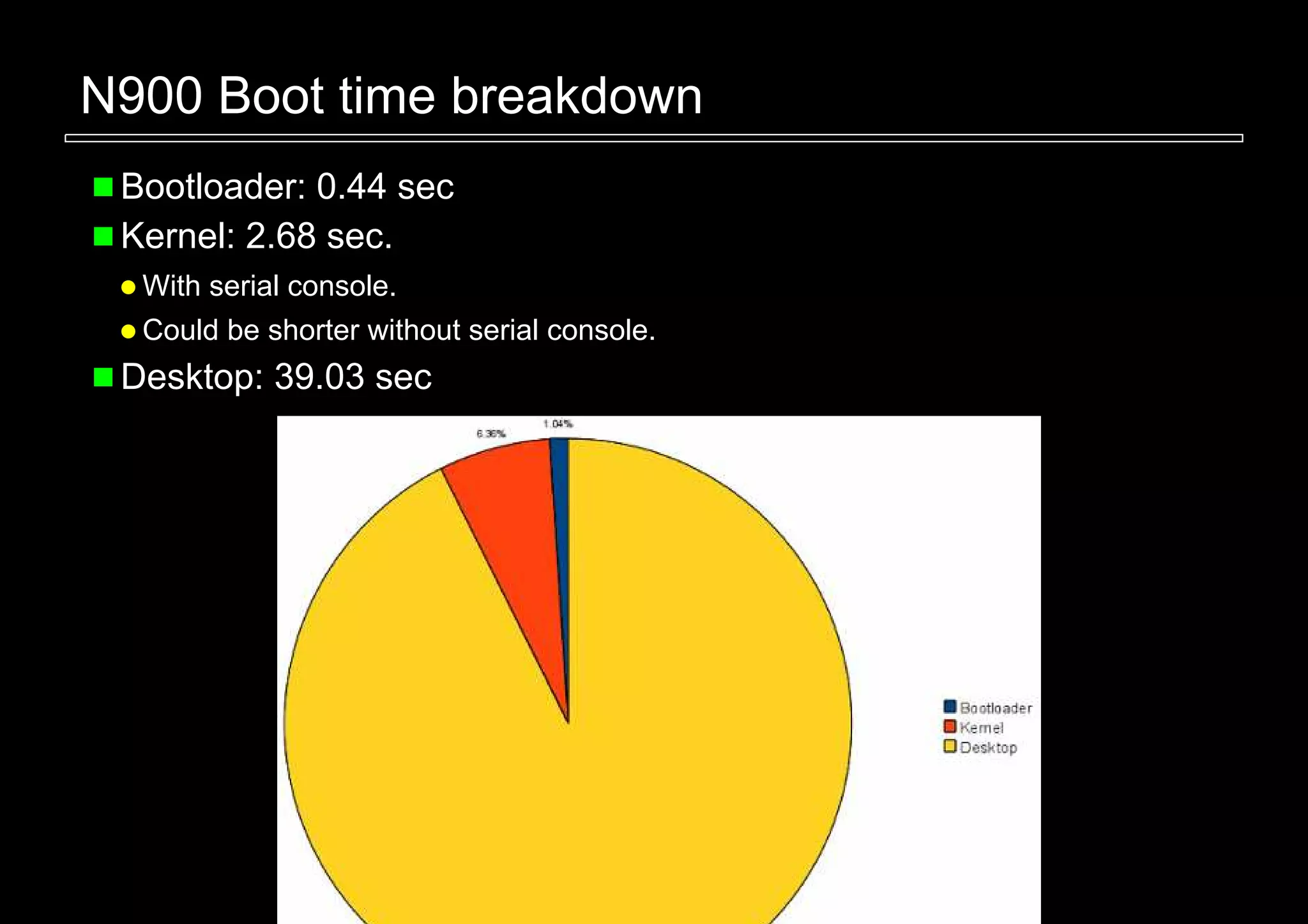 N900 Boot time breakdown
 Bootloader: 0.44 sec
 Kernel: 2.68 sec.
  With serial console.
  Could be shorter without serial console.
 Desktop: 39.03 sec
 