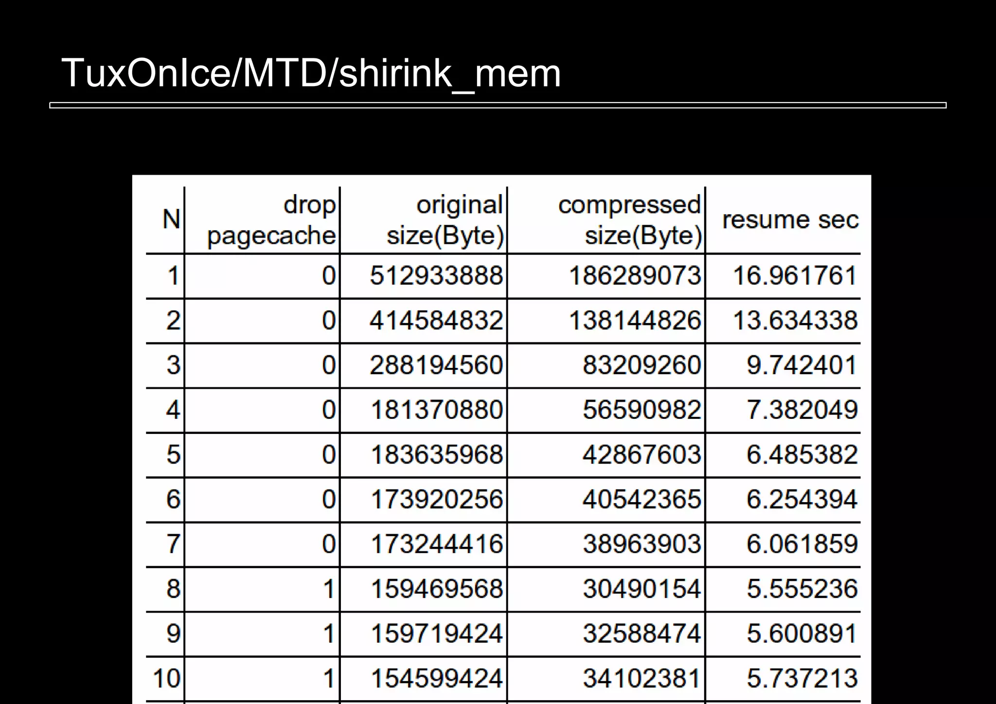 TuxOnIce/MTD/shirink_mem
 
