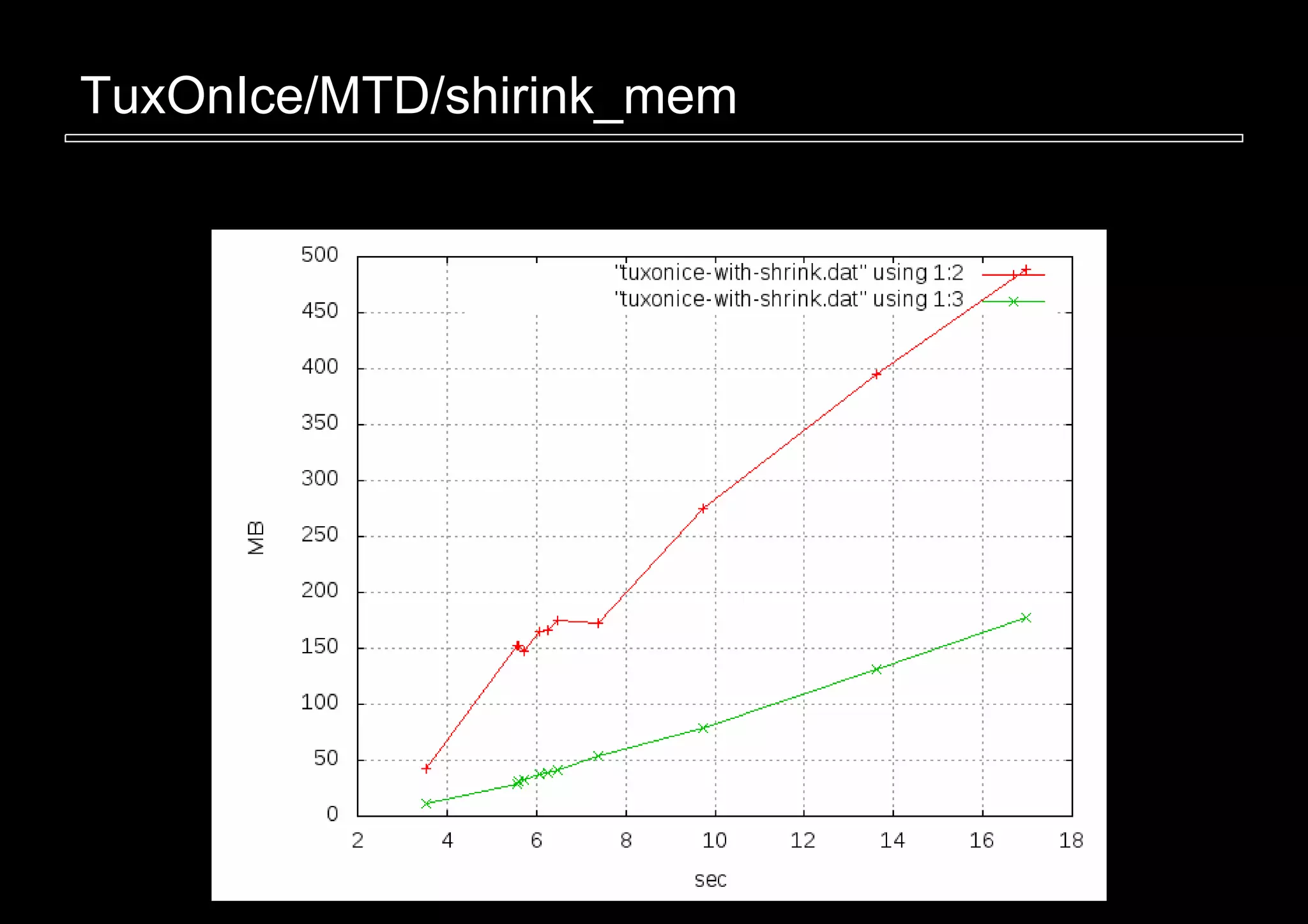 TuxOnIce/MTD/shirink_mem
 
