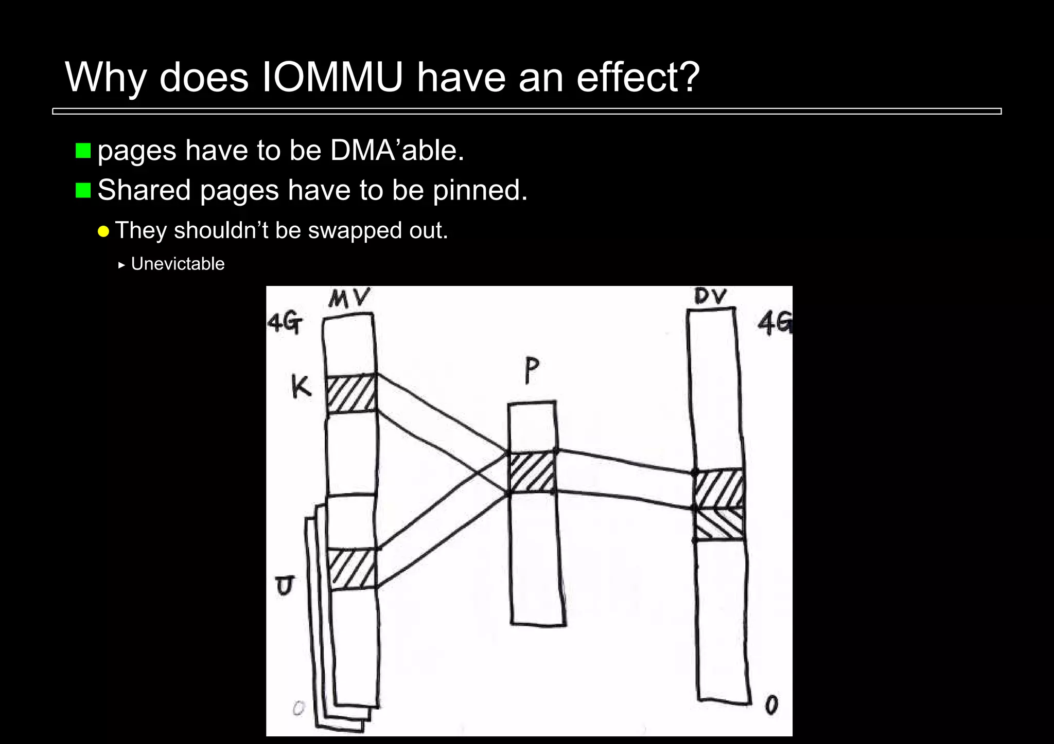 Why does IOMMU have an effect?
 pages have to be DMA’able.
 Shared pages have to be pinned.
  They shouldn’t be swapped out.
   Unevictable
 