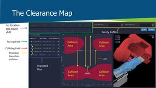 Improving Plan Quality & Safety Using Surface Guided Planning and Dose ...