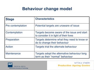 Behaviour change model Targets adopt the alternative behaviour long term as their “normal” behaviour Maintenance Targets t...
