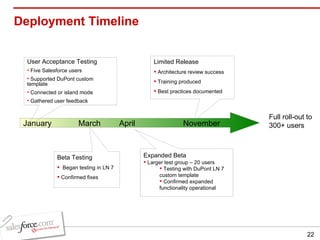 Deployment Timeline January  March April November User Acceptance Testing Five Salesforce users Supported DuPont custom template Connected or island mode Gathered user feedback Beta Testing  Began testing in LN 7 Confirmed fixes  Expanded Beta   Larger test group – 20 users Testing with DuPont LN 7 custom template Confirmed expanded functionality operational Limited Release Architecture review success Training produced Best practices documented Full roll-out to 300+ users 