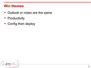 Win themes Outlook or notes are the same Productivity Config then deploy 