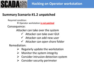 Hacking on Operator workstation

Summary Scenario #1.2 unpatched
   Required condition:
             Operator workstation is not patched
  Consequence:
        Attacker can take over the system
             Attacker can take over GUI
             Attacker can add new user
             Attacker can open share folder
   Remediation:
         Regularly update the workstation
         Monitor the system integrity
         Consider intrusion detection system
         Consider security perimeter
 