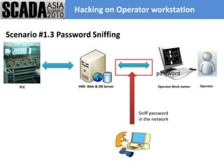 Hacking on Operator workstation

Scenario #1.3 Password Sniffing



                                                 password

   PLC             HMI Web & DB Server            Operator Work station   Operator




                                         Sniff password
                                         in the network
 