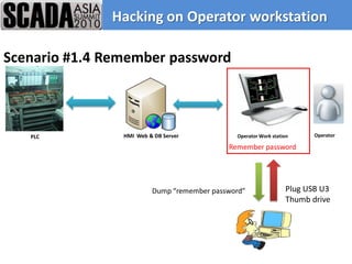 Hacking on Operator workstation

Scenario #1.4 Remember password



   PLC          HMI Web & DB Server           Operator Work station     Operator

                                            Remember password




                         Dump “remember password”                Plug USB U3
                                                                 Thumb drive
 