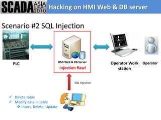 Hacking on HMI Web & DB server

Scenario #2 SQL Injection



                                HMI Web & DB Server       Operator Work Operator
    PLC
                                Injection flaw!              station


                                          SQL Injection



   Delete table
   Modify data in table
      Insert, Delete, Update
 