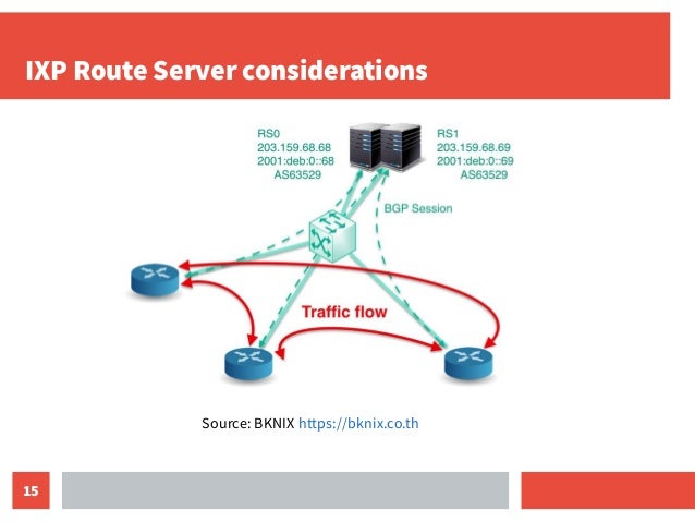 Improving the peering business case with RPKI Slide 15