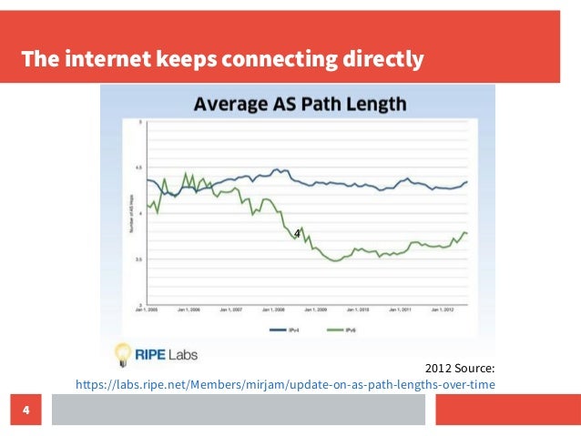 Improving the peering business case with RPKI Slide 4