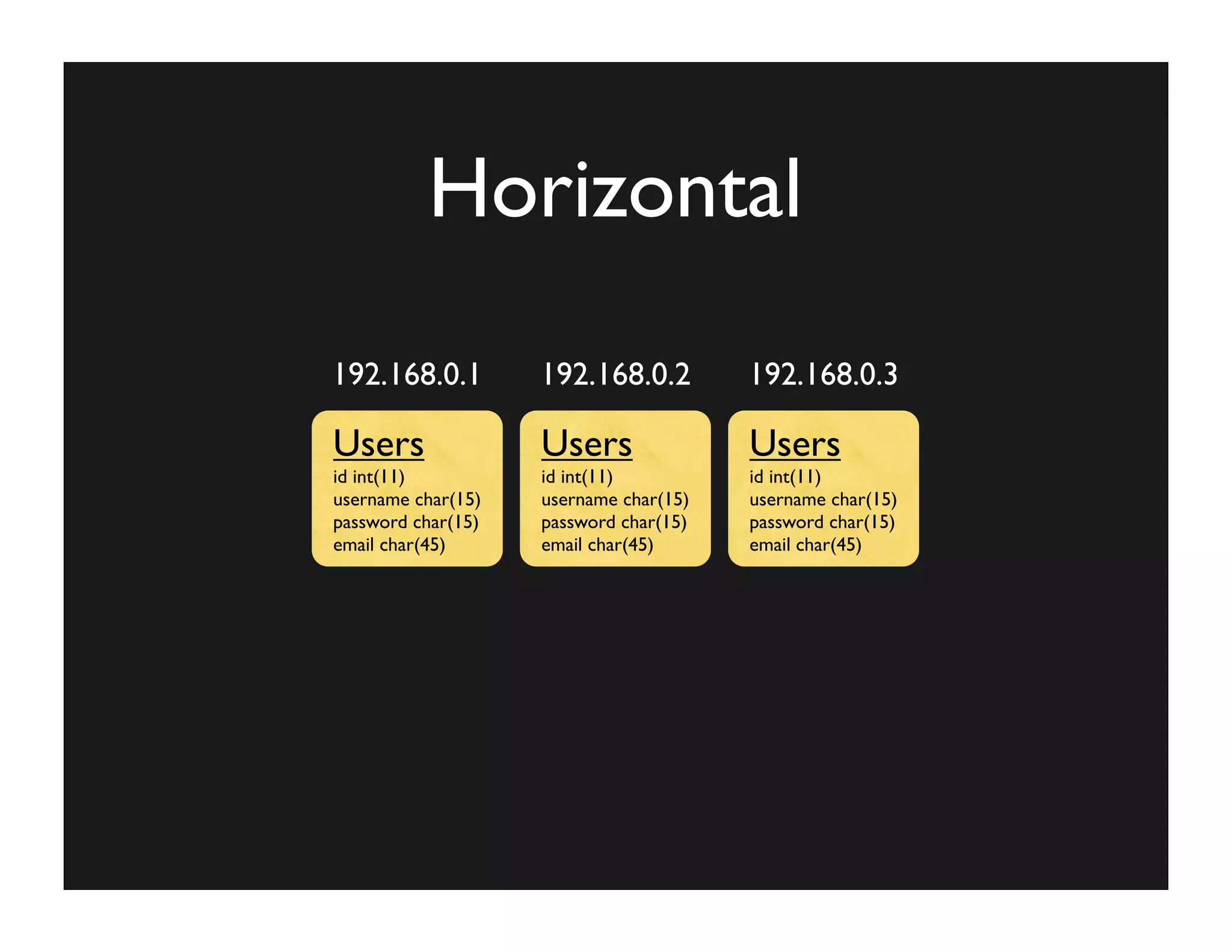Improving The Performance of Your Web App