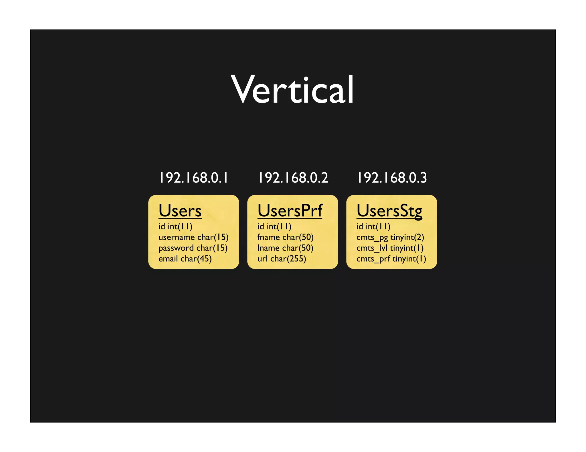 Improving The Performance of Your Web App
