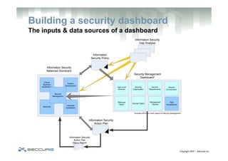 Improving Your Information Security Program