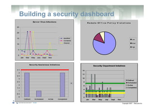 Improving Your Information Security Program