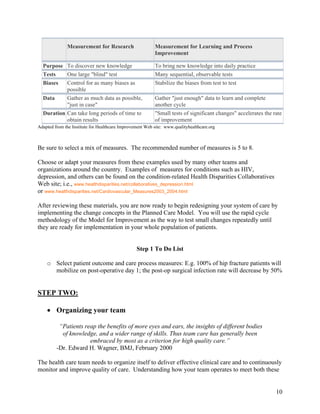 Improving Your Practice1