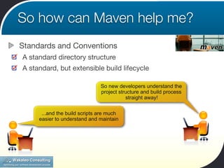 So how can Maven help me?
Standards and Conventions
A standard directory structure
A standard, but extensible build lifecy...