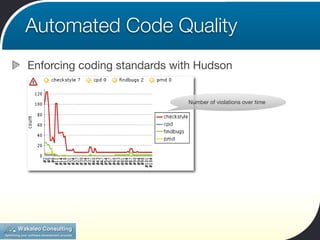 Automated Code Quality
Enforcing coding standards with Hudson


                             Number of violations over time
 