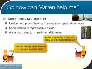 So how can Maven help me?
Dependency Management
Understand precisely what libraries your application needs
Safer and more reproducible builds
A standard way to share internal libraries
                                   All our libraries are shared and
                                  safely stored on a central server


    ...we just have to name the ones
        we need in our build script
 