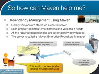 So how can Maven help me?
Dependency Management using Maven
 Library versions are stored on a central server
 Each project “declares” what libraries and versions it needs
 All the required dependencies are automatically downloaded
 The server is called a ‘Maven Enterprise Repository Manager’

                Projects declare the versions   Libraries are stored
                   of libraries they need       on a central server




                                                                  Libraries are
                                                                downloaded as
                                                                    required
               This way I know exactly what
               libraries my application uses
 