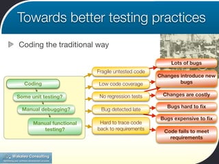 Towards better testing practices
Coding the traditional way

                                                       Lots of bugs
                          Fragile untested code
                                                  Changes introduce new
  Coding                  Low code coverage               bugs

Some unit testing?         No regression tests     Changes are costly

                                                     Bugs hard to ﬁx
  Manual debugging?        Bug detected late
                                                   Bugs expensive to ﬁx
      Manual functional    Hard to trace code
         testing?         back to requirements      Code fails to meet
                                                      requirements
 
