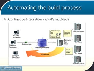 Automating the build process
Continuous Integration - what’s involved?
 