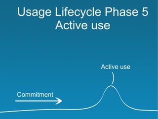 Usage Lifecycle Phase 5
      Active use


              Active use



Commitment
 