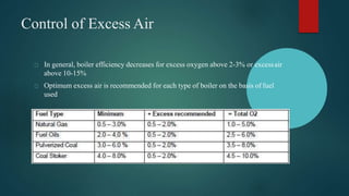 Control of Excess Air
In general, boiler efficiency decreases for excess oxygen above 2-3% or excessair
above 10-15%
Optimum excess air is recommended for each type of boiler on the basis of fuel
used
 