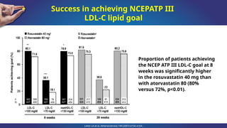 Optimizing Cardiovascular Outcomes in T2DM Patients Using Rosuvastatin ...