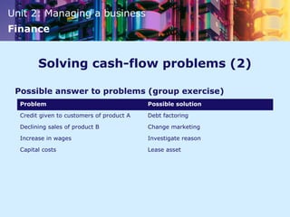Improving cashflow | PPT