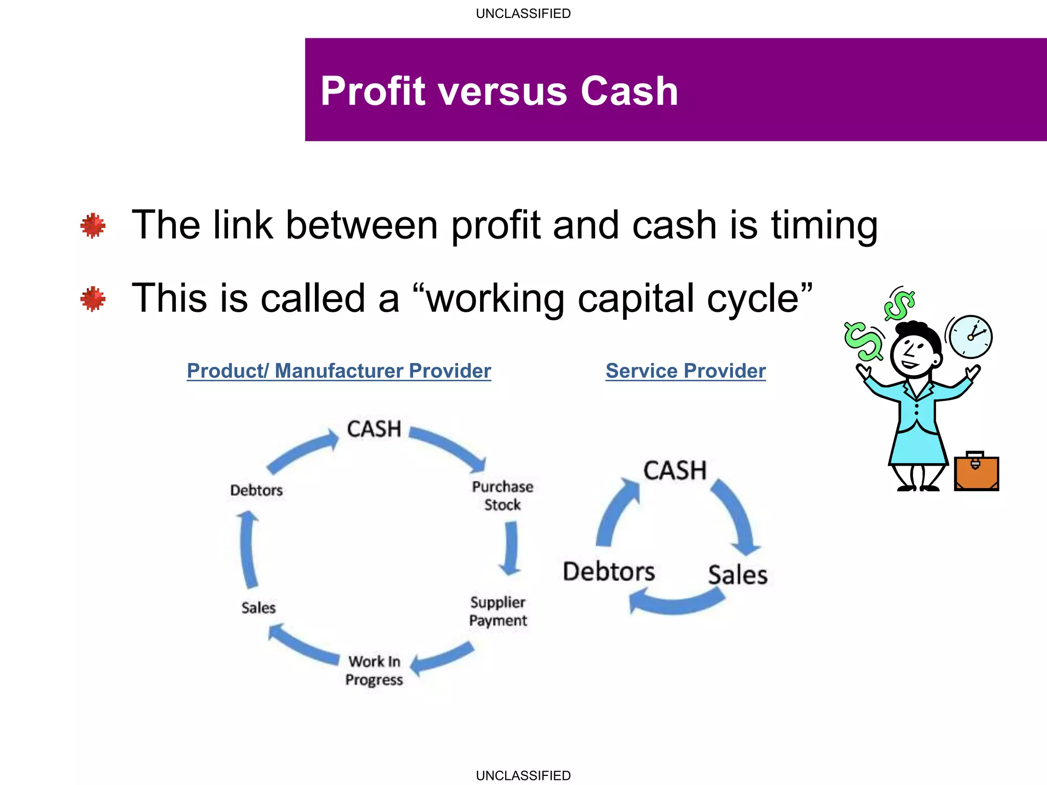 UNCLASSIFIED
UNCLASSIFIED
Profit versus Cash
The link between profit and cash is timing
This is called a “working capital cycle”
Product/ Manufacturer Provider Service Provider
 