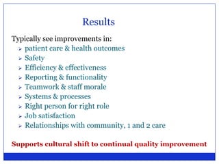 ResultsTypically see improvements in:patient care & health outcomes