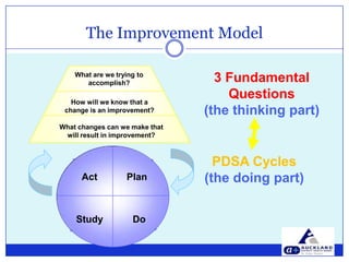 Teamwork & staff morale 