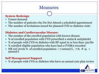 Right person for right role