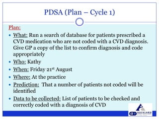 Relationships with community, 1 and 2 care Supports cultural shift to continual quality improvement