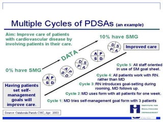 What others have saidNational Primary Care Collaborativeis the most positive initiative I have seen in over 20 years in general practice !Alan Leeb, Australia