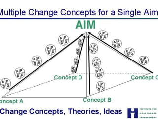 Long-Term Conditions CollaborativeMaking it easier to do the right thing 