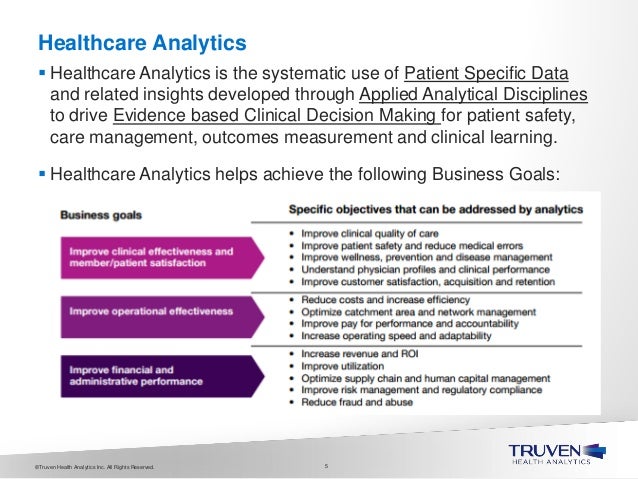 Improving Clinical and Operational Outcomes by Leveraging ...