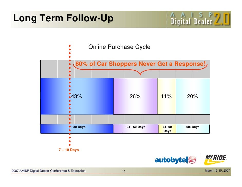 Improving Closing Ratios