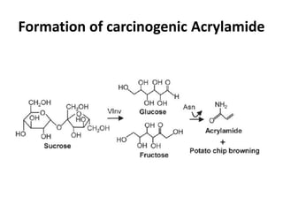 Formation of carcinogenic Acrylamide
 