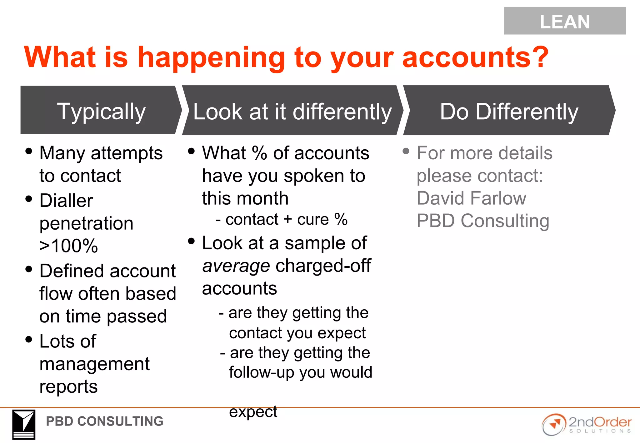 PBD CONSULTING
What is happening to your accounts?
Typically
 Many attempts
to contact
 Dialler
penetration
>100%
 Defined account
flow often based
on time passed
 Lots of
management
reports
Do Differently
 For more details
please contact:
David Farlow
PBD Consulting
Look at it differently
 What % of accounts
have you spoken to
this month
- contact + cure %
 Look at a sample of
average charged-off
accounts
- are they getting the
contact you expect
- are they getting the
follow-up you would
expect
LEAN
 
