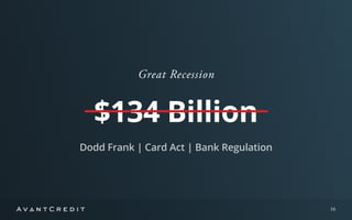 16 
Great Recession 
$134 Billion 
Dodd Frank | Card Act | Bank Regulation 
 
