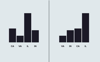 CA VA IL IN VA IN CA IL 
 