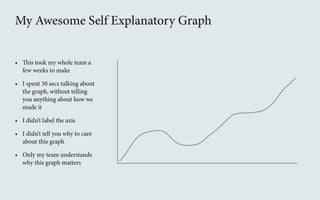 My Awesome Self Explanatory Graph 
• This took my whole team a 
few weeks to make 
• I spent 30 secs talking about 
the graph, without telling 
you anything about how we 
made it 
• I didn’t label the axis 
• I didn’t tell you why to care 
about this graph 
• Only my team understands 
why this graph matters 
 