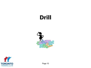 Page 8Creating the right climate 1 of 2HONESTY AND TRUSTFace to face communicationFreedom of speechPersonal feedbackActive listeningNon-verbal communication
