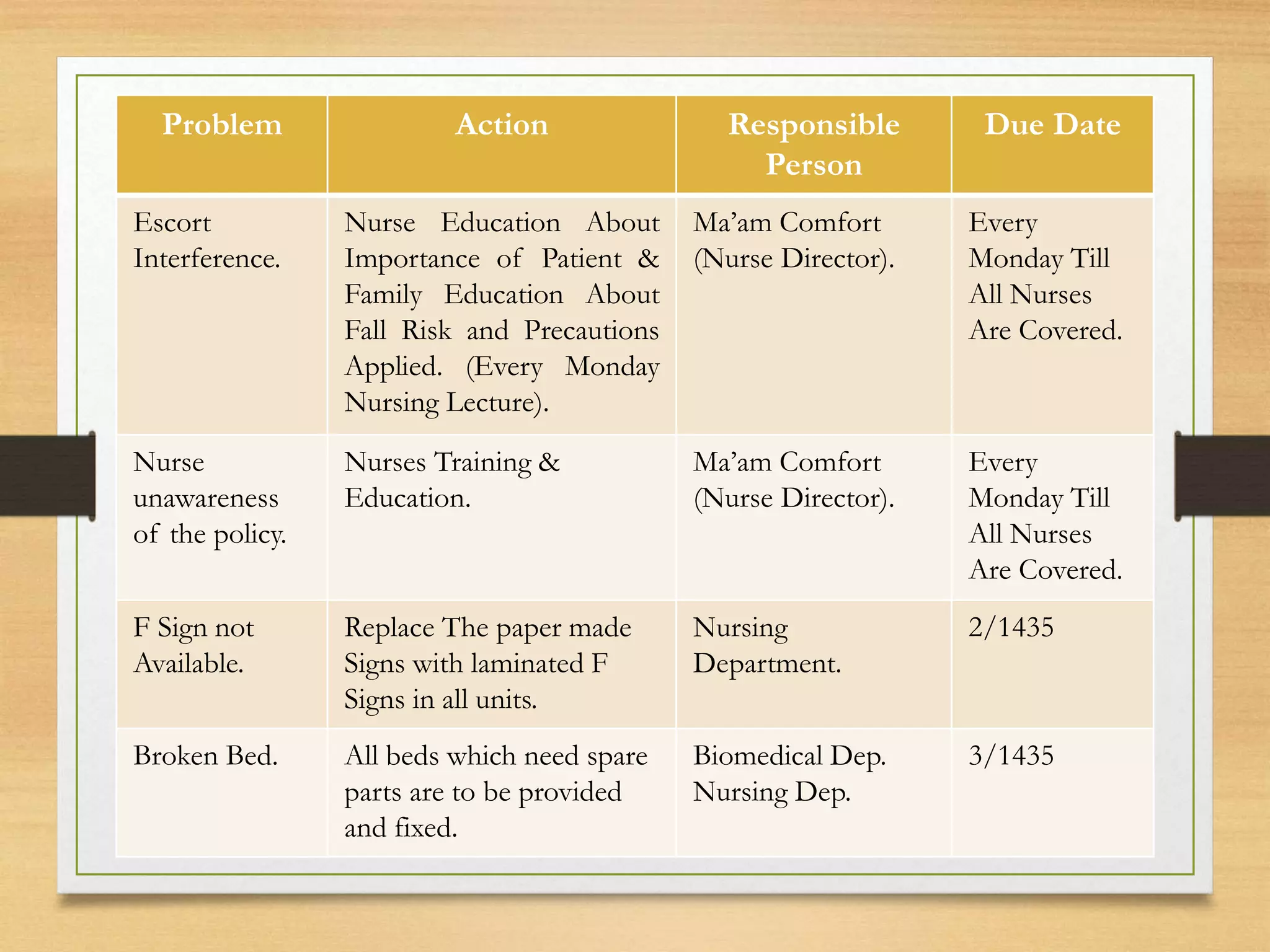 Improving compliance of applying fall risk precautions | PPTX