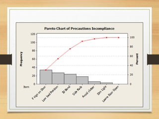 Fall Precaution Graph Improving compliance of applying fall risk precautions | PPTX