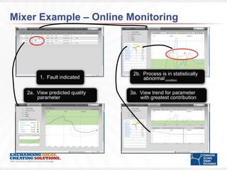 Delta Process Example Data Improving continuous process operation using data analytics delta v ...